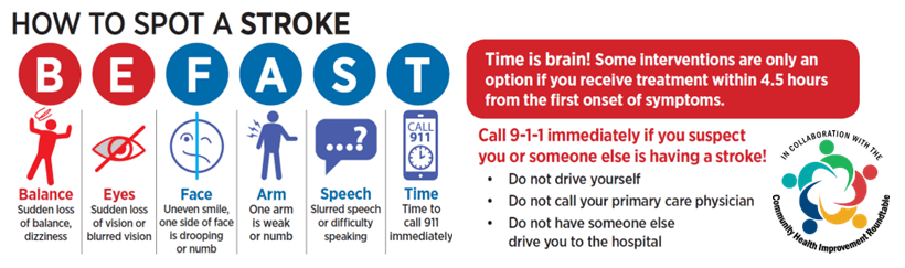 Identify the signs of a stroke infographic